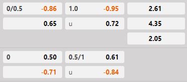 Soi kèo tài xỉu hiệp 1 Racing Santander vs Mirandes