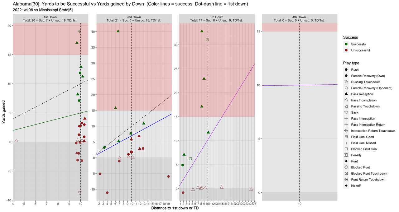 Alabama-2022-regular-wk08-Mississippi-State-05-all4-downs-fac-noscale