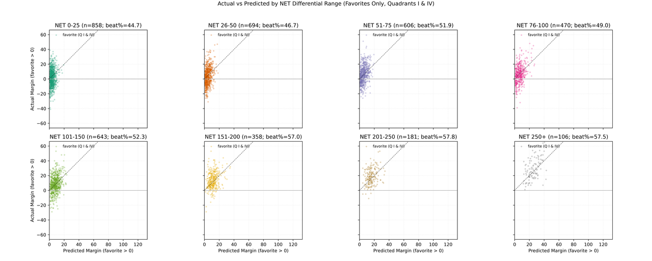 spread net scatter equal nomirror newbins per range