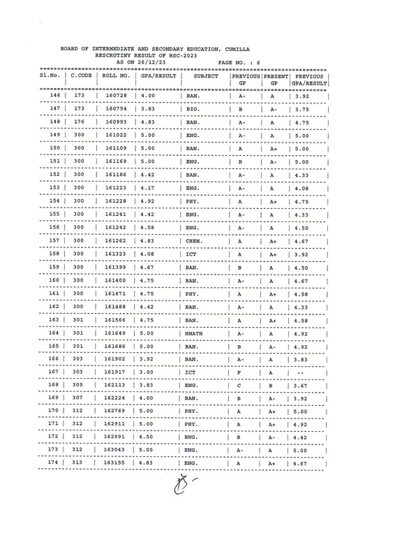 HSC-Comilla-Board-Rescrutiny-Result-2023-PDF-07