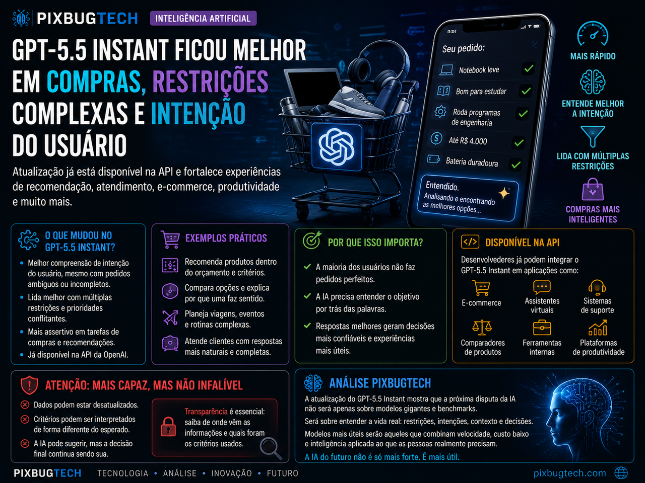 🧠 GPT-5.5 Instant ficou melhor em compras, restrições complexas e intenção do usuário