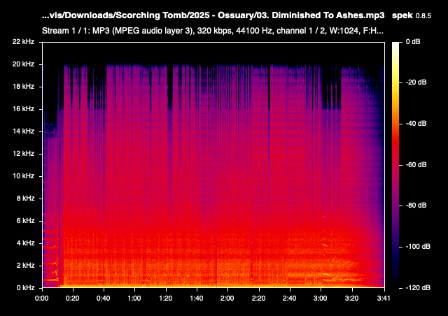 03 Diminished To Ashes mp3