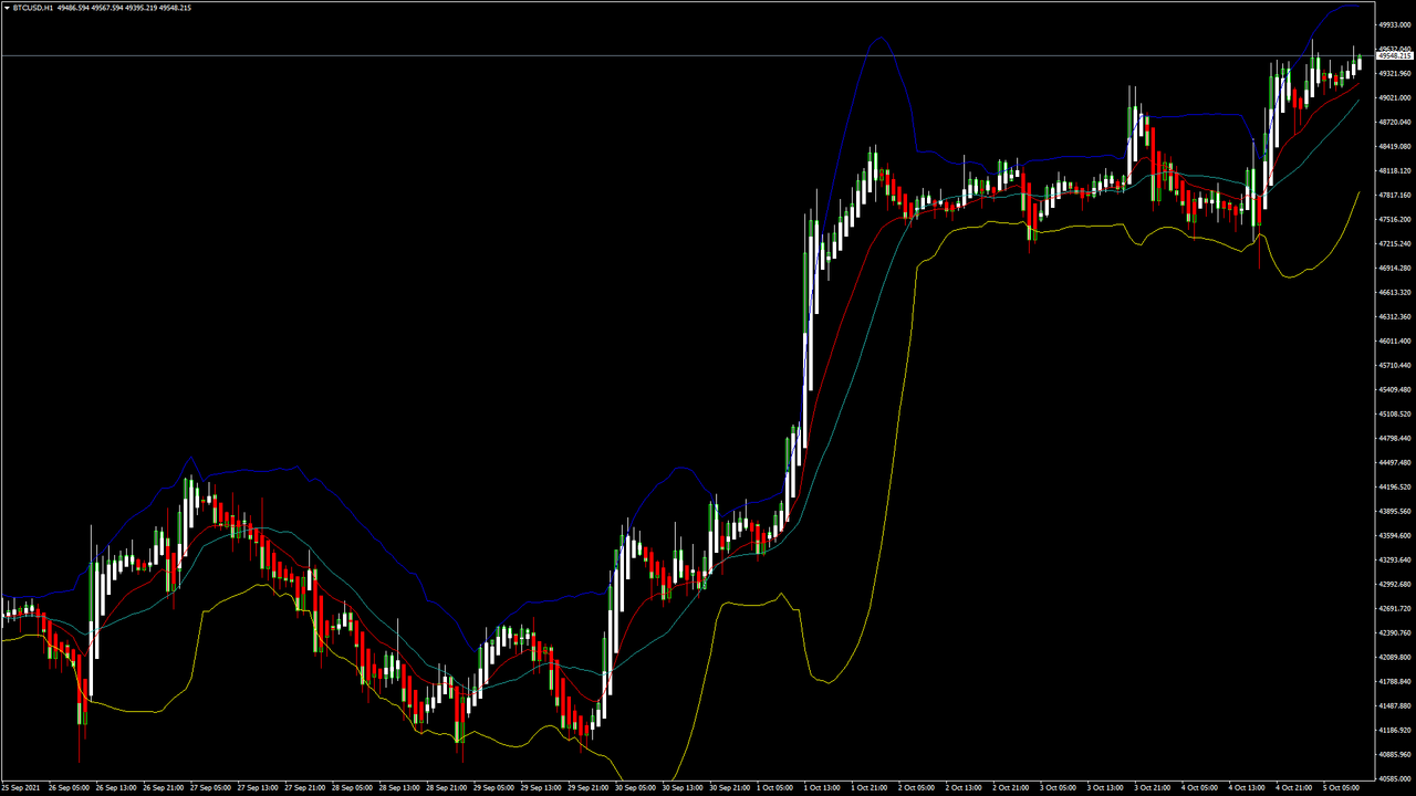 Daily Market Analysis By FXOpen in Fundamental_BTCUSD