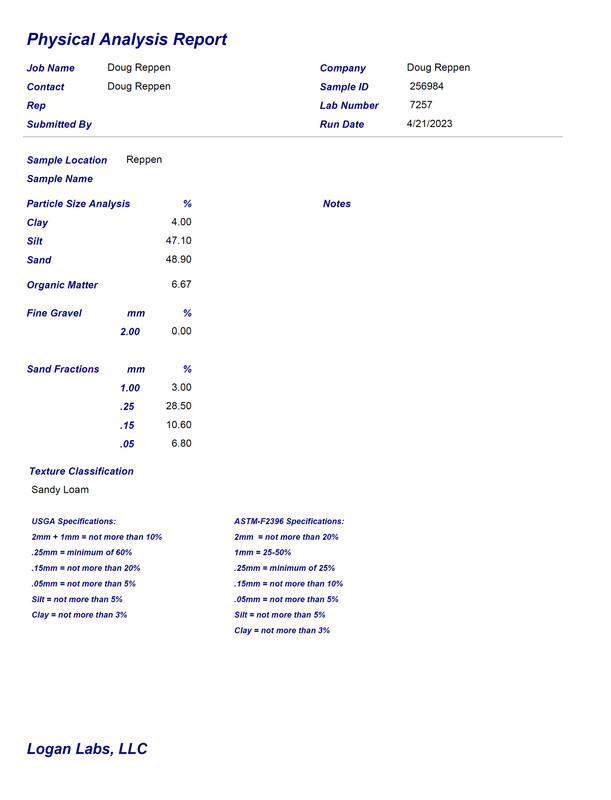 Doug_Reppen-_Physical-2023