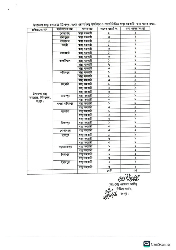 CS-Office-Rangpur-Post-Vacancy-List-Job-Circular-2024-PDF-6