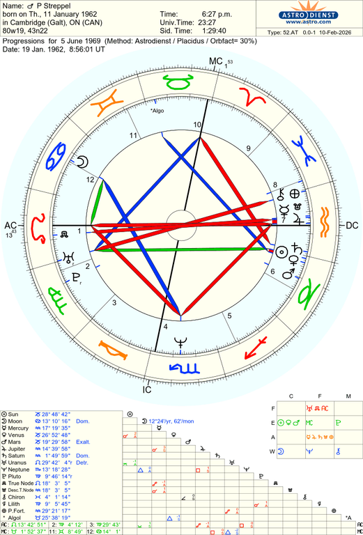 astro 52at p streppel 196965 28820 773050