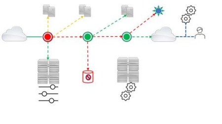 Cisco AppDynamics Core APM - Design, Deploy and Administer