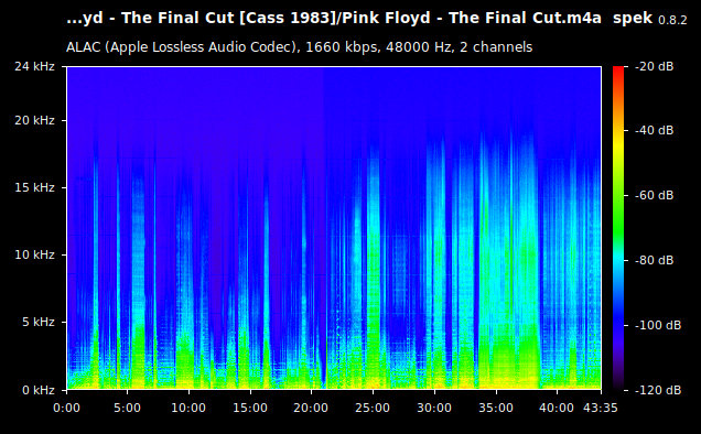 Pink Floyd - The Final Cut.m4a