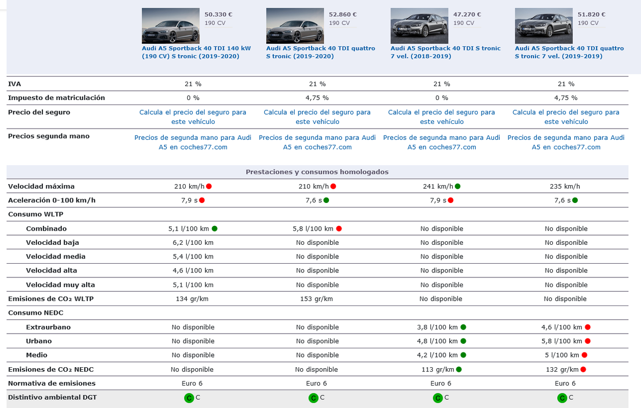 Screenshot-2024-04-17-at-15-25-06-Comparativa-de-precios-datos-t-cnicos-y-equipamientos-Audi-A5-Spor.png