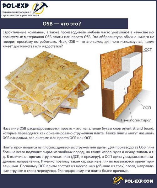 OSB (ОСП) плита OSB (ОСП) плита