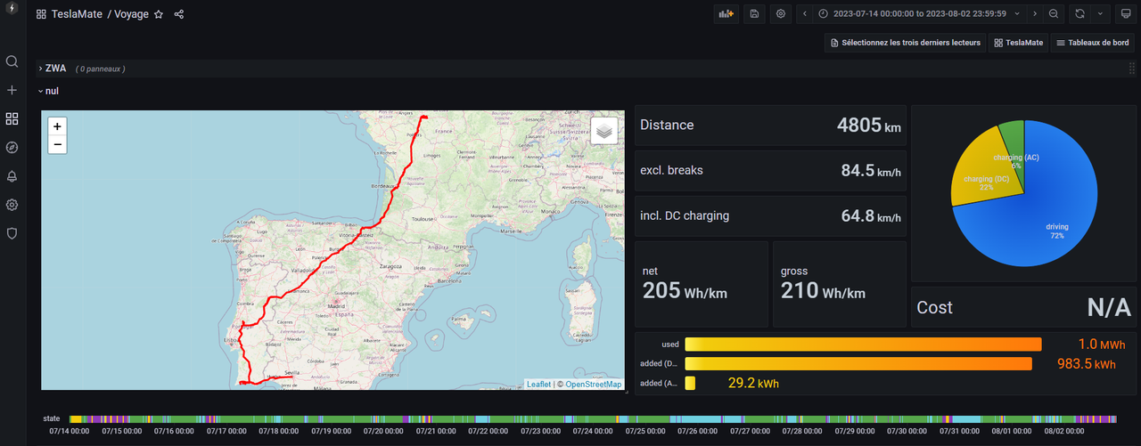 Vacances Portugal Algarve et Séville