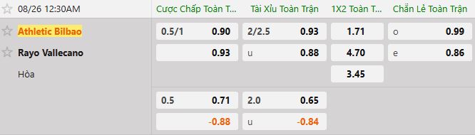 Soi kèo tài xỉu cả trận Athletic Bilbao vs Rayo Vallecano
