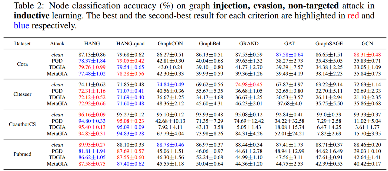 Fig3-1