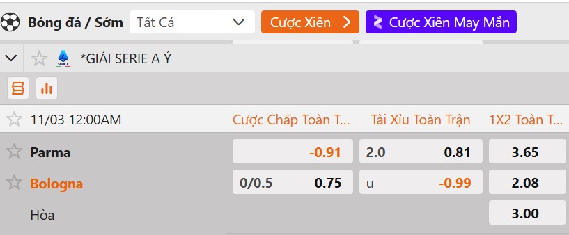 Tỷ lệ kèo Parma Calcio 1913 vs Bologna