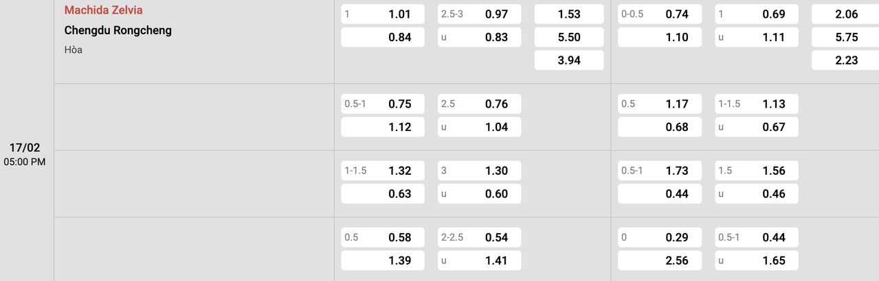 Tỷ lệ kèo Machida Zelvia vs Chengdu