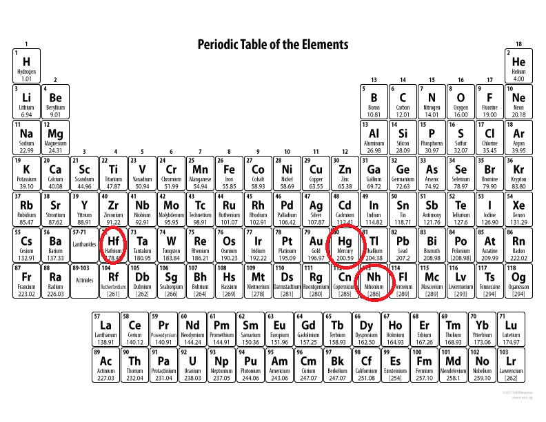 Kids-Periodic-Table-BW2017-(1).png