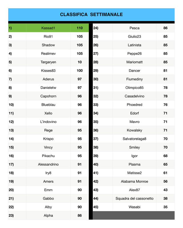 Classifica settimanale  (8)_page-0001