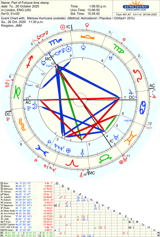 astro 661at part of fortune time stamp melissa hurricane 49556 2403786