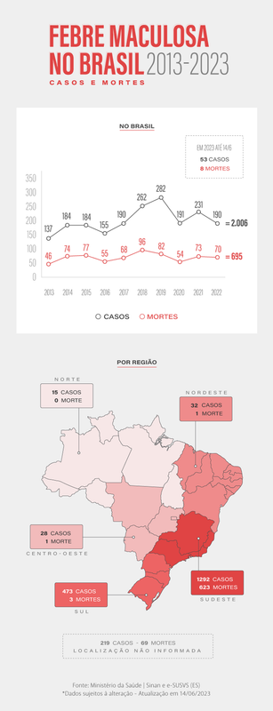 Arte/Agência Brasil
