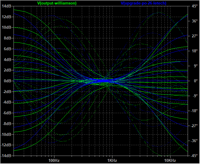 Williamson vs Upgrade po 26 letech