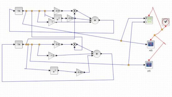 Computer Simulation of Realistic Mathematical Models Computer Simulation of Realistic Mathematical Models