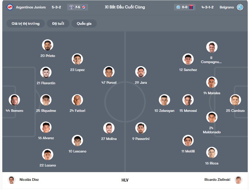 doi hinh Argentinos vs Belgrano