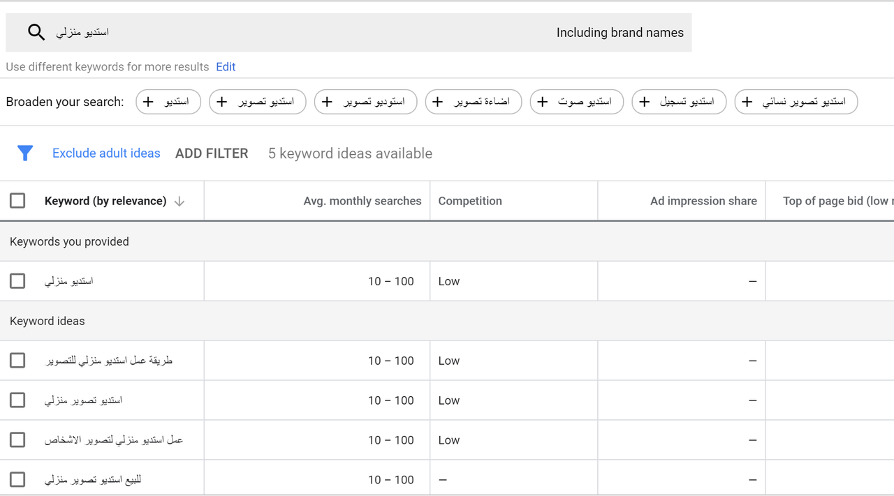 مخطط الكلمات المفتاحية