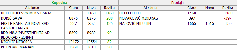 Goša montaža - GMON 2. deo - Page 26 05-Promene-02-03-08-03-2019