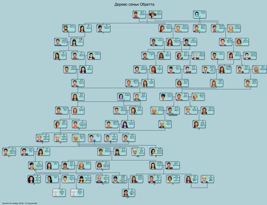 Дерево семьи