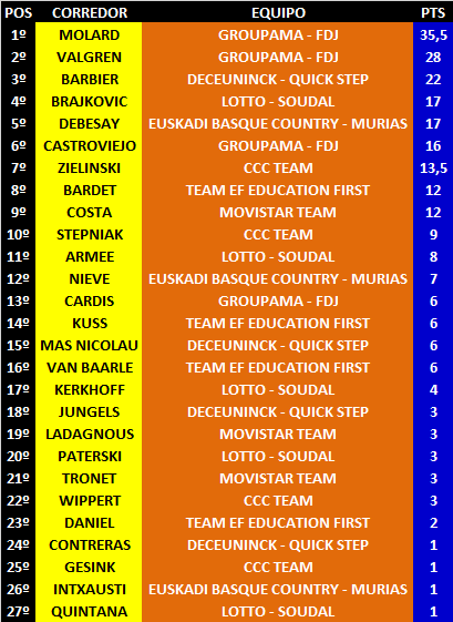 Ranking Anual UWT 02-Vuelta-Andalucia