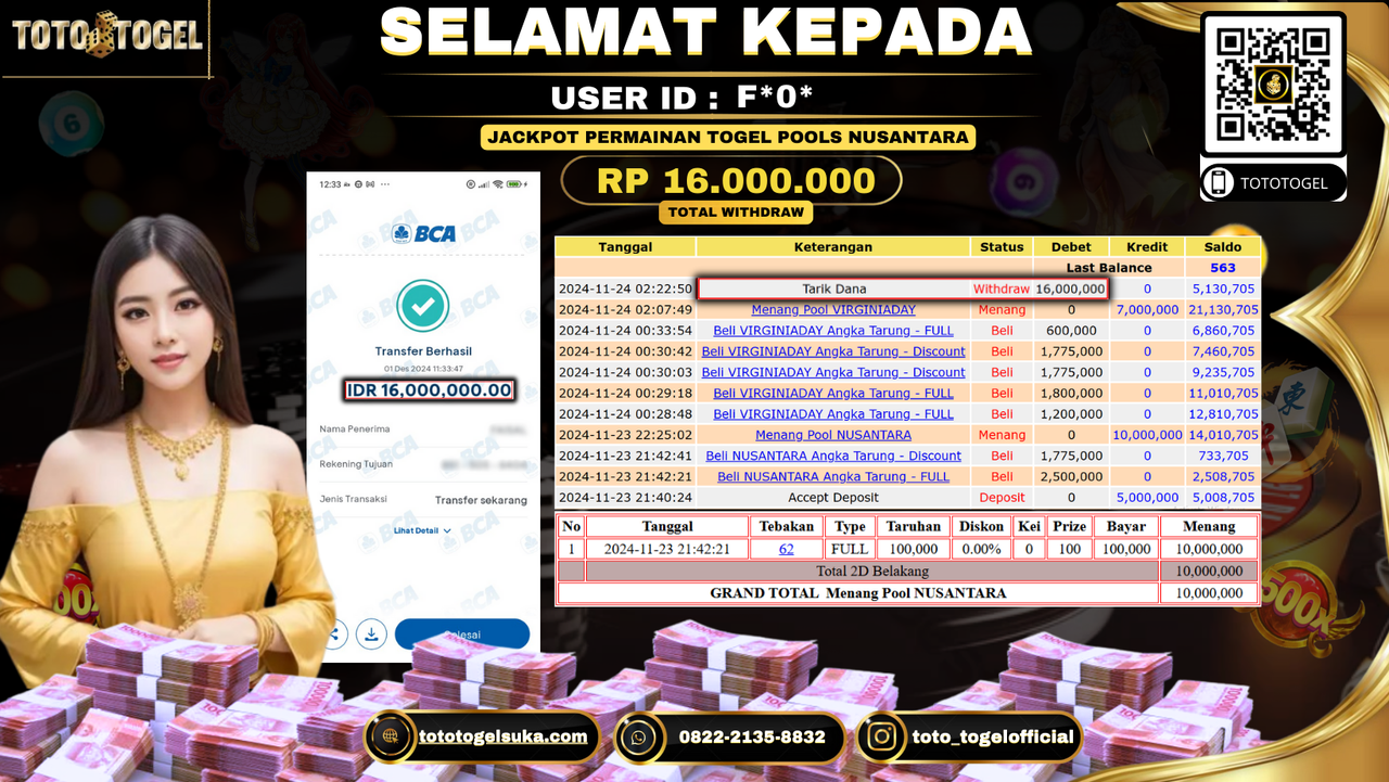 Bukti Pembayaran Jackpot Permainan Togel Pools Nusantara ID: F*0* LUNAS 