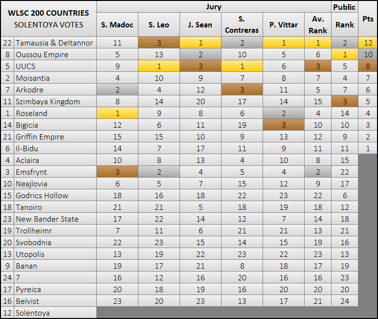 wlsc-jury-voting.png