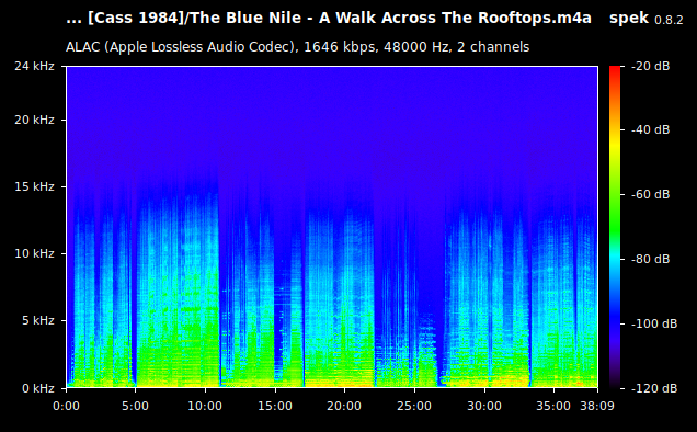 The Blue Nile - A Walk Across The Rooftops.m4a