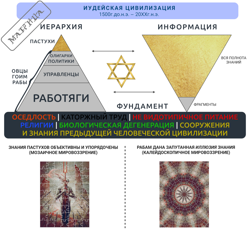 4-СТРОЕНИЕ-ИУДЕЙСКОЙ-ЦИВИЛ