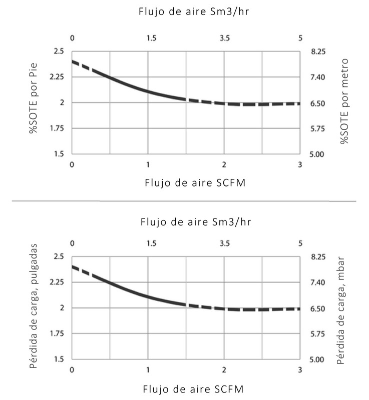 Especificaciones Técnicas