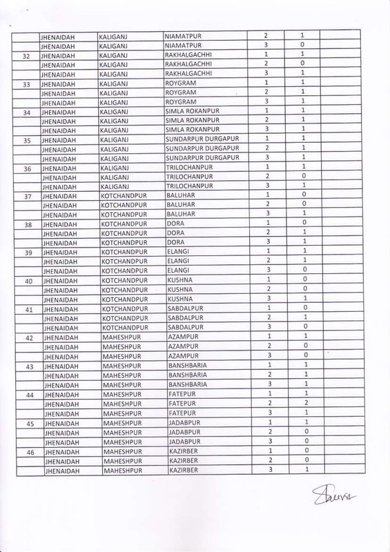 Vacancy-List-3