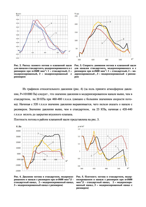 Page 7 - Подбор ресиверов