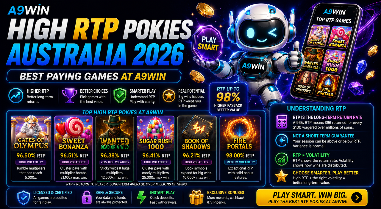 high RTP pokies Australia