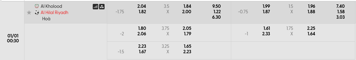 Tỷ lệ kèo Al Kholood vs Al Hilal
