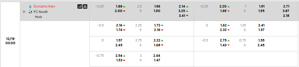 Tỷ lệ kèo Dynamo Kyiv vs FC Noah