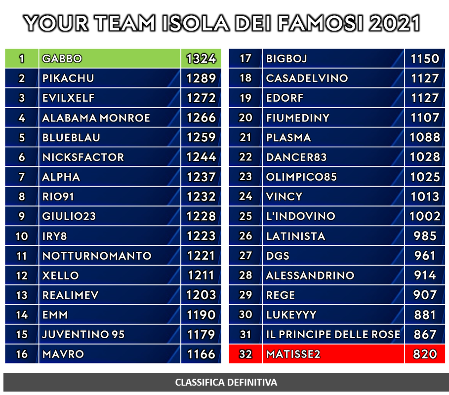 Classifica-Generale-Finale.png