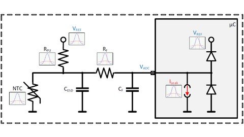 Professional Circuit Design: Statistical Analysis