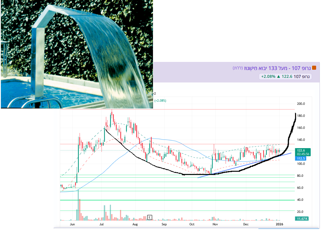 גהדגדהדהגהדגדההדג