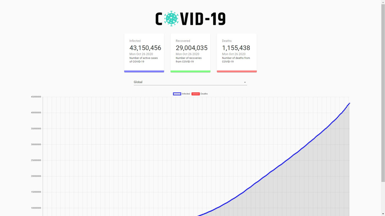 Covid monitorig