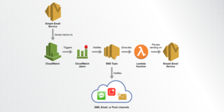AWS [email protected]