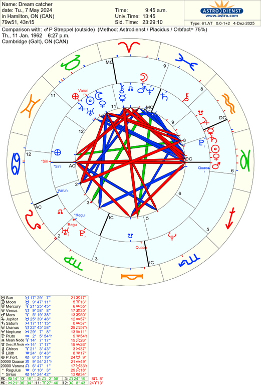 astro 61at dream catcher p streppel 57148 209765