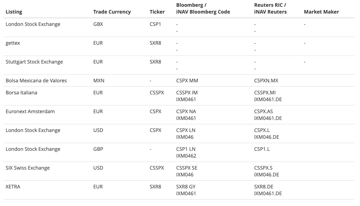 Captura de ecrã 2024-06-28, às 06.22.01