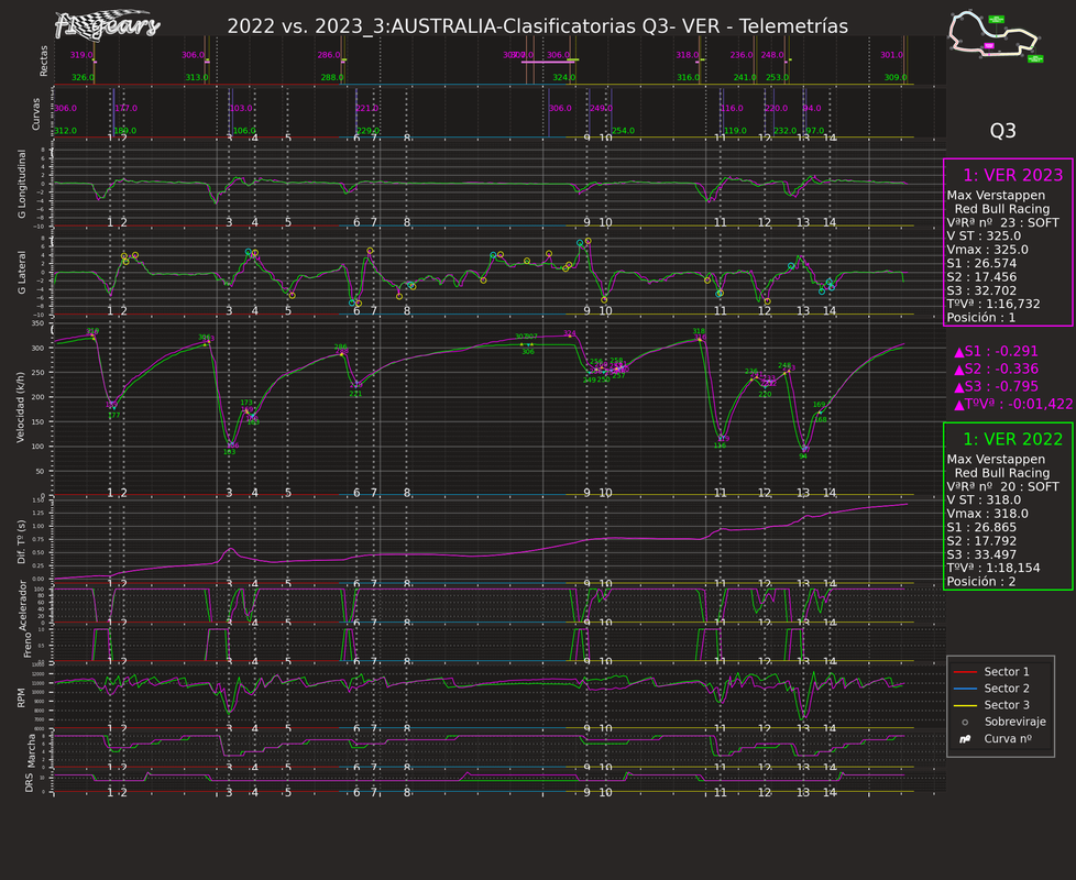 CMP2023_2022·3·Clasificatorias-VER_Telemetrías