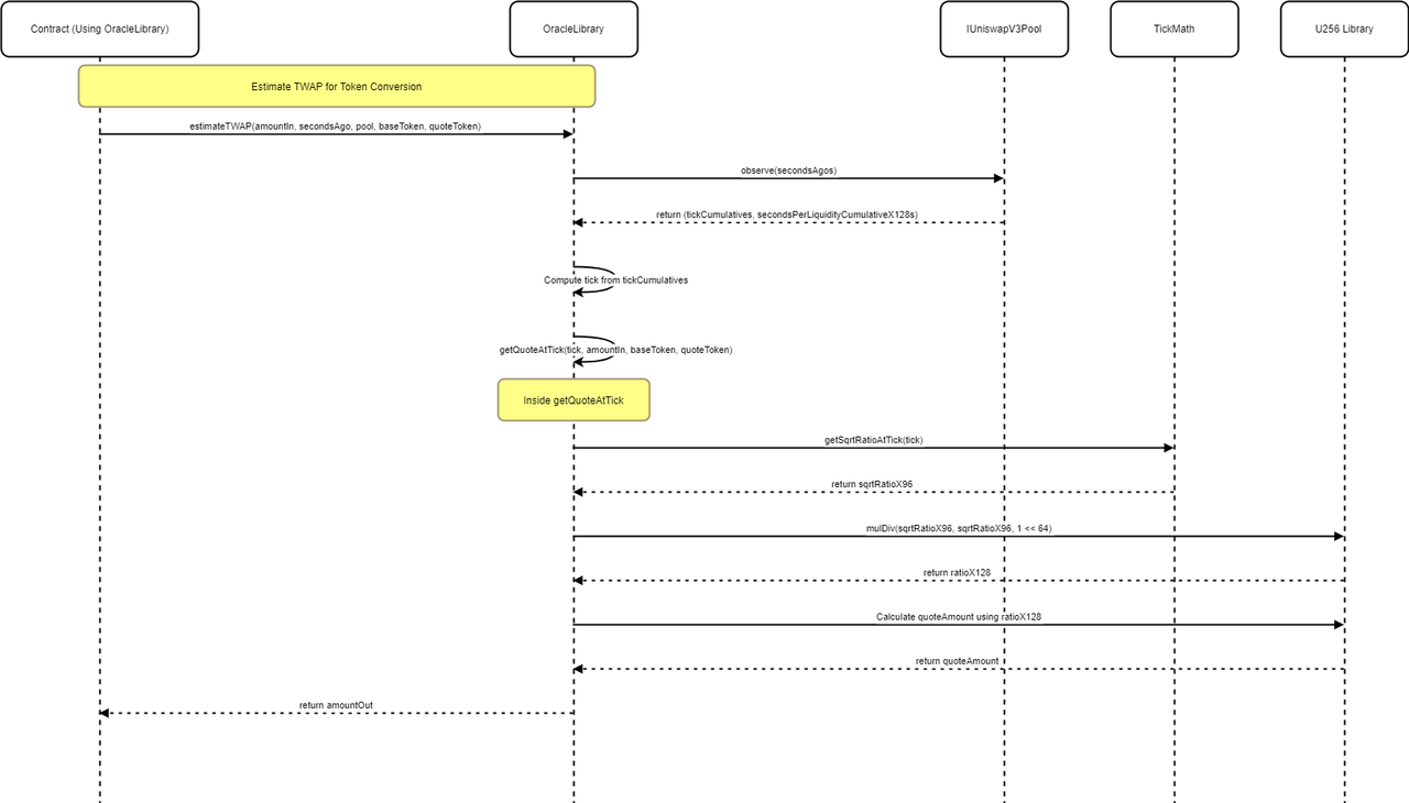 f12-seq-drawio-2.png
