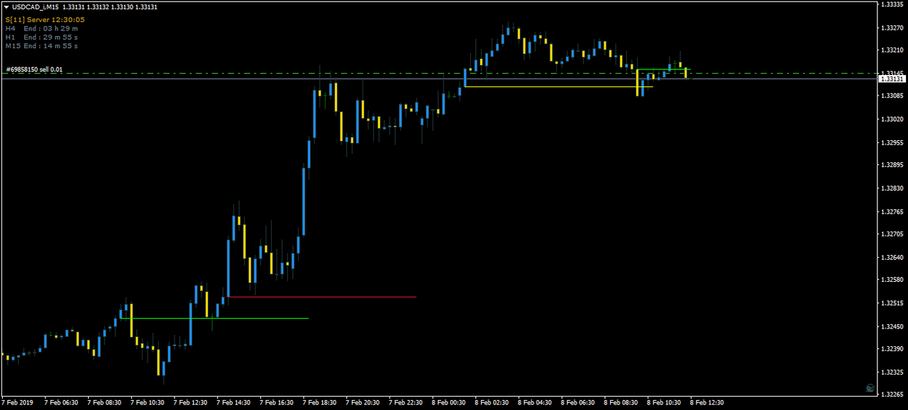 Trading Journal Poer in Trading Journal_USDCAD-i-M15